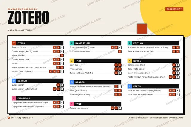 Zotero block shortcuts poster preview