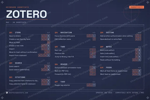 Zotero blueprint shortcuts poster preview
