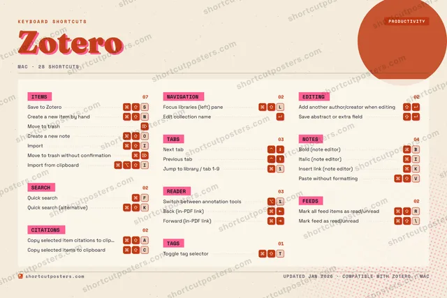 Zotero riso shortcuts poster preview