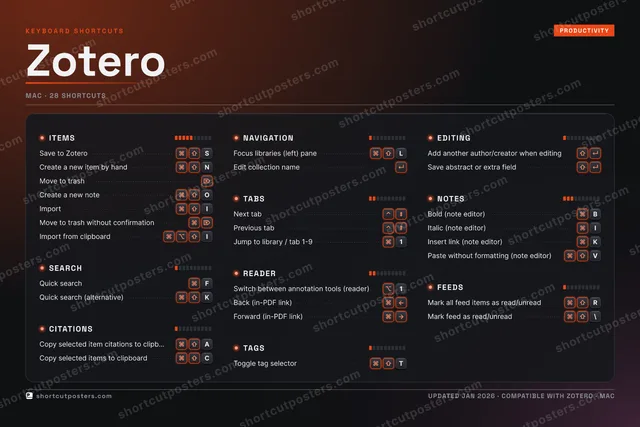 Zotero studio shortcuts poster preview