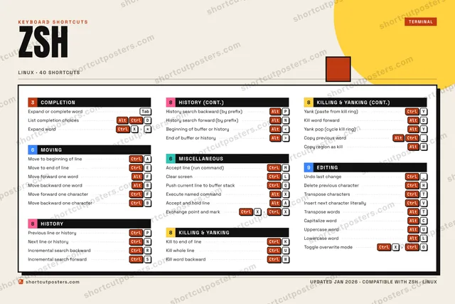 Zsh block shortcuts poster preview