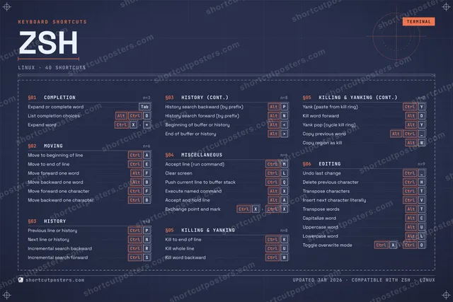Zsh blueprint shortcuts poster preview