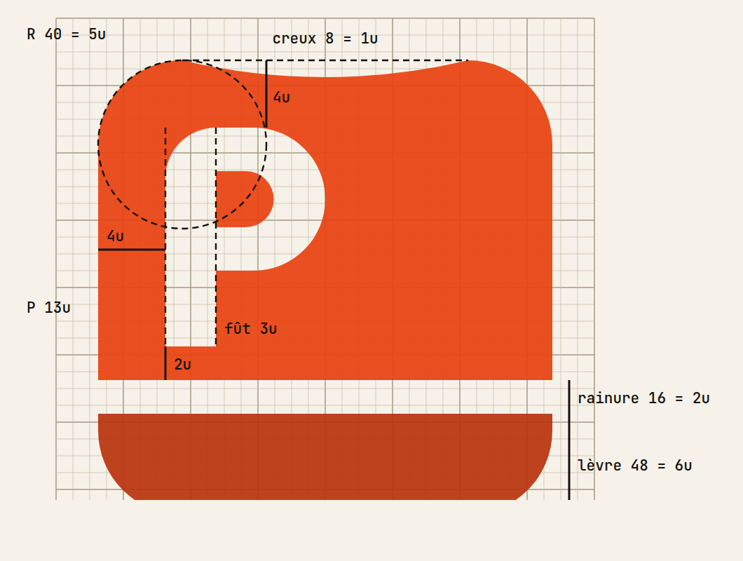 Construction grid of the P key