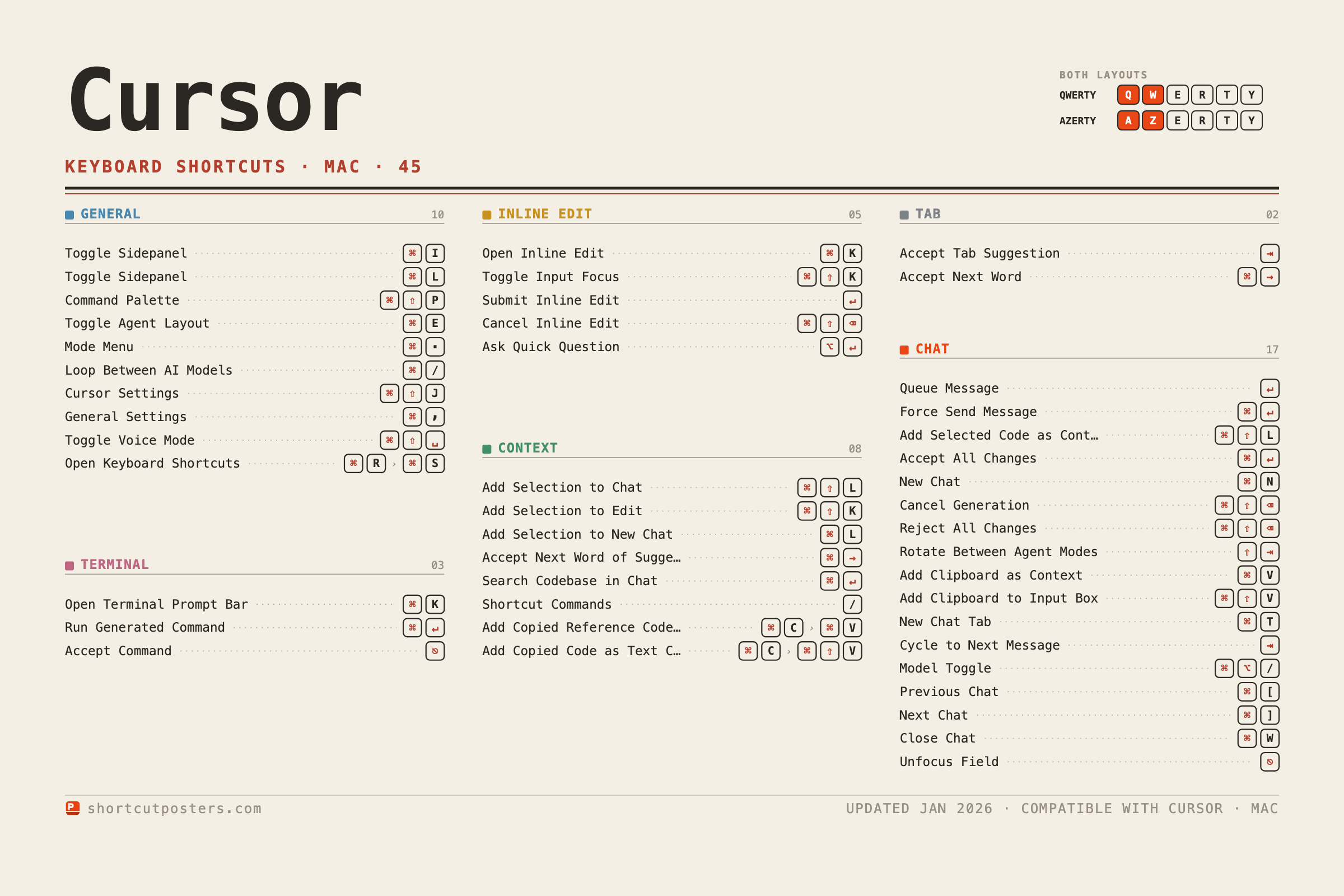 Cursor keyboard shortcuts poster, typewriter style